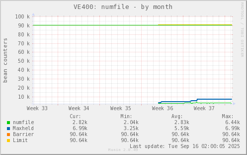 VE400: numfile